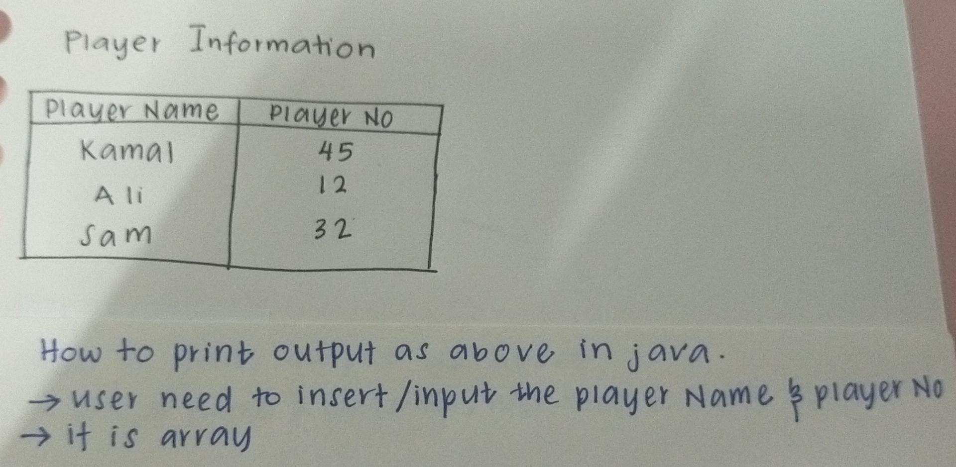 Solved How to print output as above in java *user needs to | Chegg.com