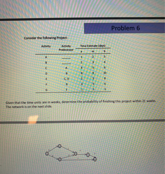 Solved Problem 6 Consider The Following Project: Activity | Chegg.com