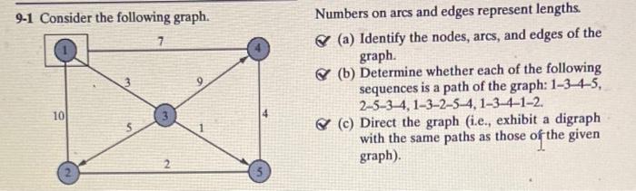 Solved 9-1 Consider the following graph. Numbers on arcs and | Chegg.com