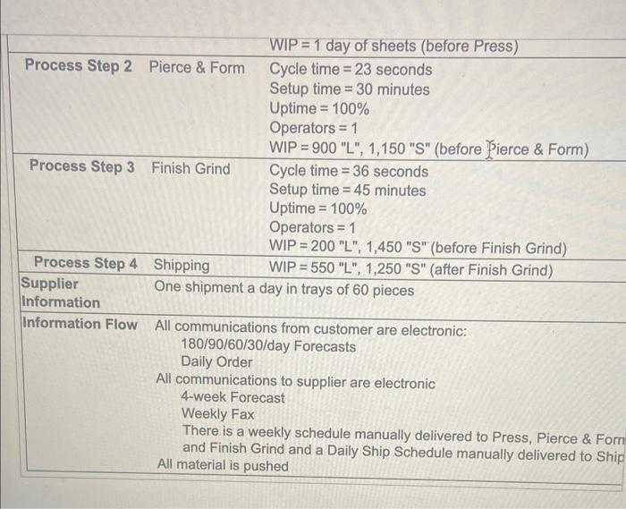 Information Flow All communications from customer are electronic:
\( 180 / 90 / 60 / 30 / \) day Forecasts
Daily Order
All co