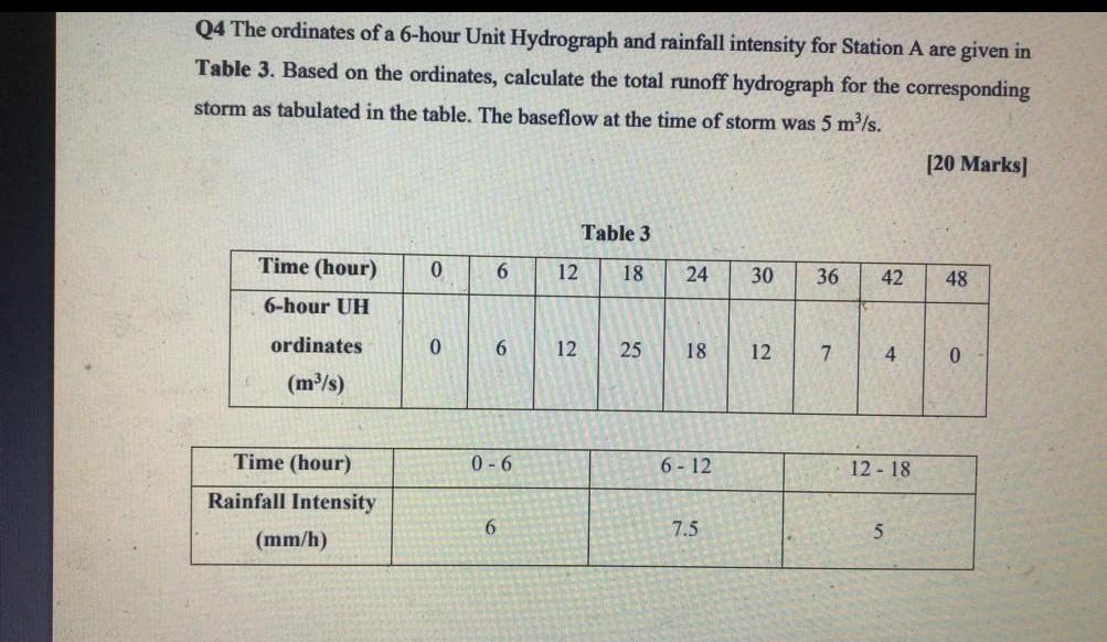 Solved Q4 The ordinates of a 6hour Unit Hydrograph and