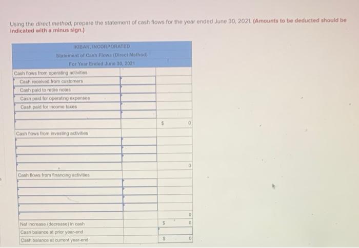 Solved The Following Financial Statements And Additional | Chegg.com