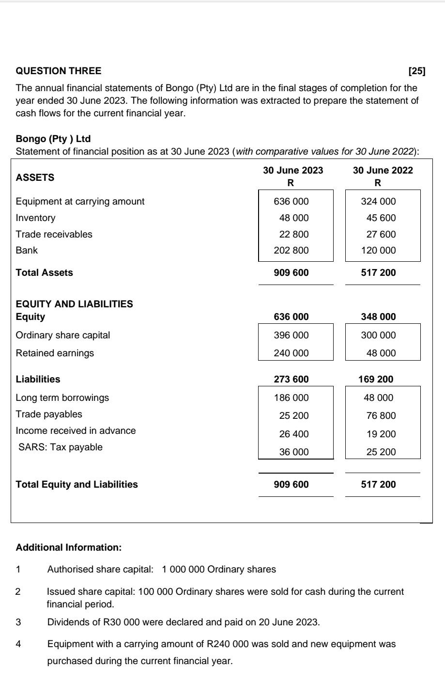 Solved QUESTION THREE [25] The Annual Financial Statements | Chegg.com