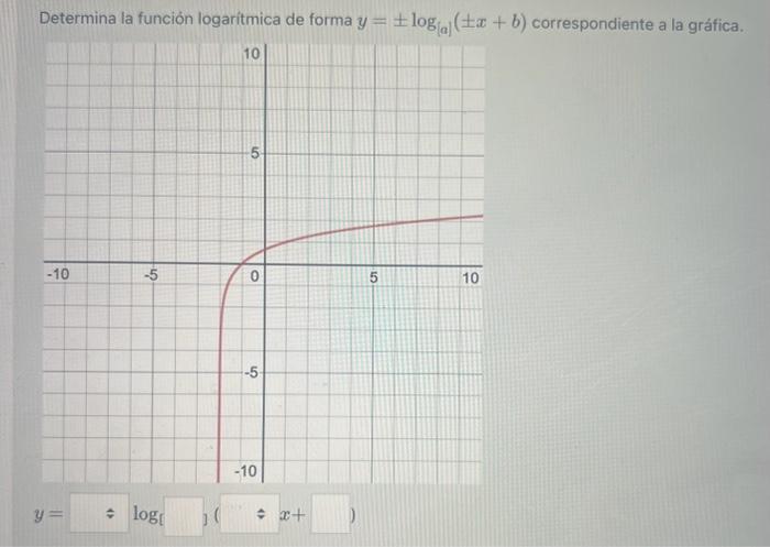 Determina la función logaritmica de forma \( y=\pm \log _{\text {[al }}(\pm x+b) \) correspondiente a la gráfica. \( y= \) \(