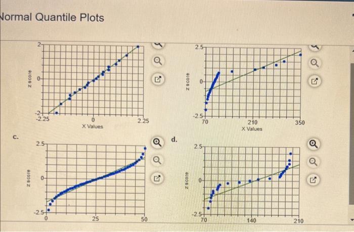 Solved Which of the accompanying normal quantle plots appear | Chegg.com