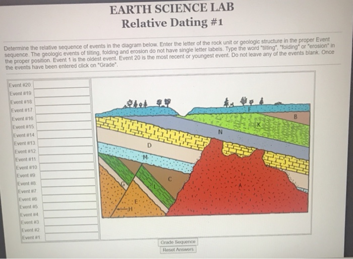 solved-earth-science-lab-relative-dating-1-determine-the-chegg