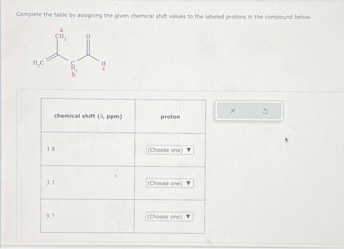 Solved Complete the table by assigning the given chemical | Chegg.com