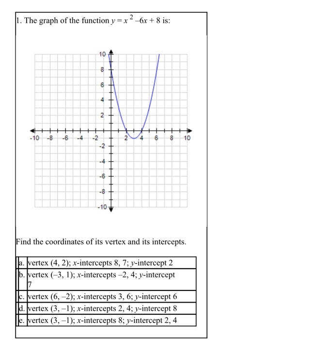 Solved 1 The Graph Of The Function Y X2 6x 8 Is Hah Chegg Com