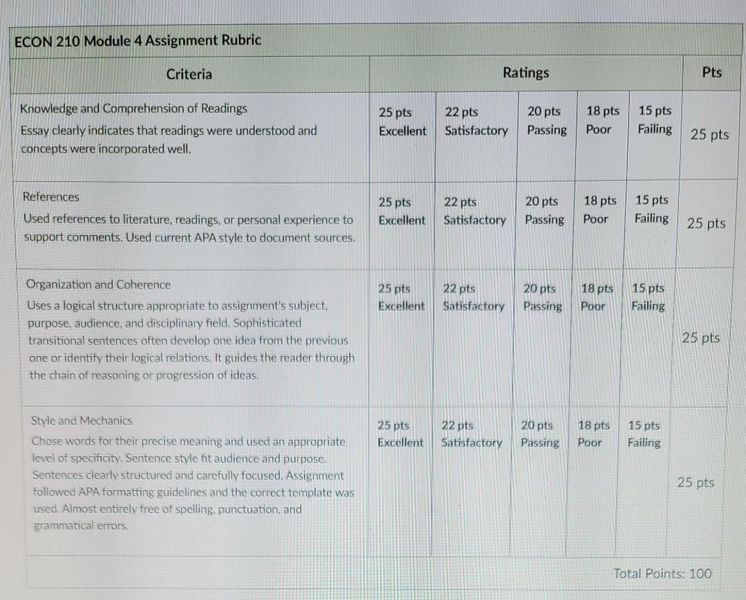 Solved Module 4 Market Structures Assignment We are learning | Chegg.com