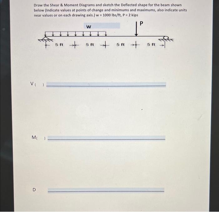 Solved Draw the Shear \& Moment Diagrams and sketch the | Chegg.com