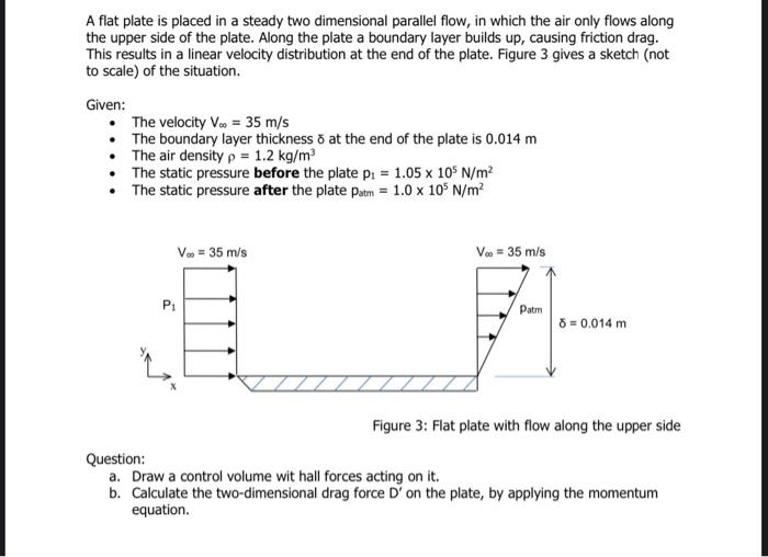 Solved A Flat Plate Is Placed In A Steady Two Dimensional | Chegg.com