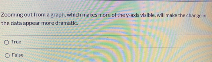 Solved Zooming out from a graph, which makes more of the | Chegg.com