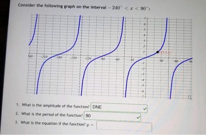 Solved Consider the following graph on the interval - 240° | Chegg.com 