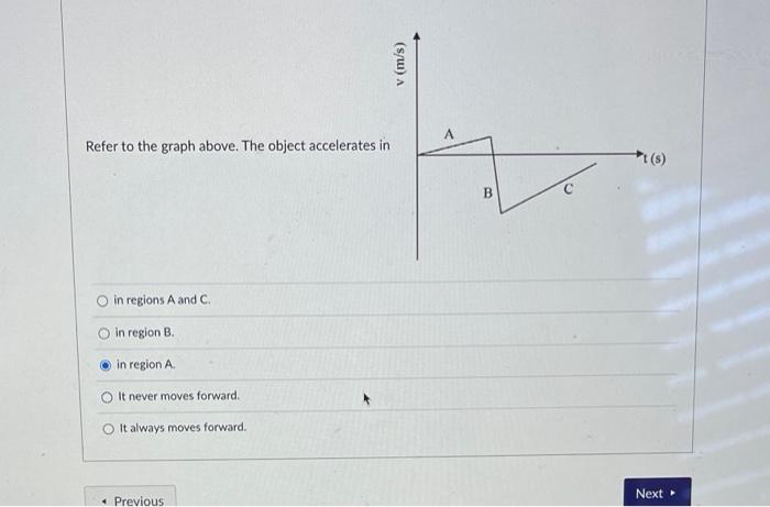 Refer to the graph above. The object accelerates
in regions \( A \) and \( C \).
in region \( B \).
in region A.
It never mov