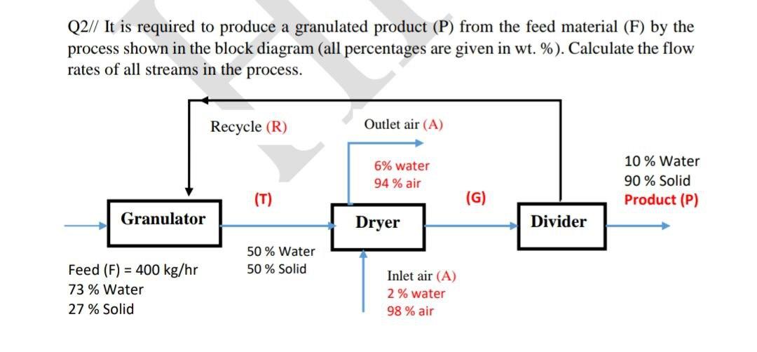 The Process - Tyrecycle