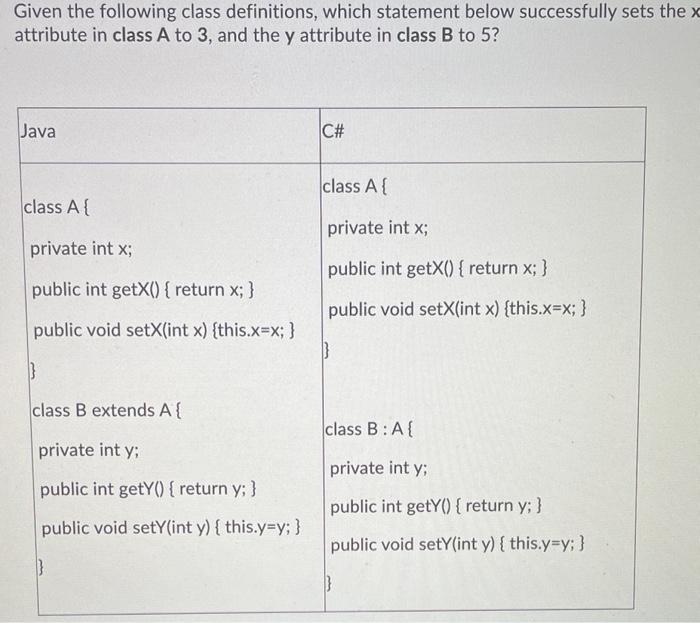 Solved Given the following class definitions, which | Chegg.com