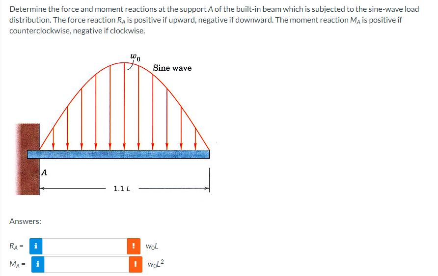 Solved Determine the force and moment reactions at the | Chegg.com