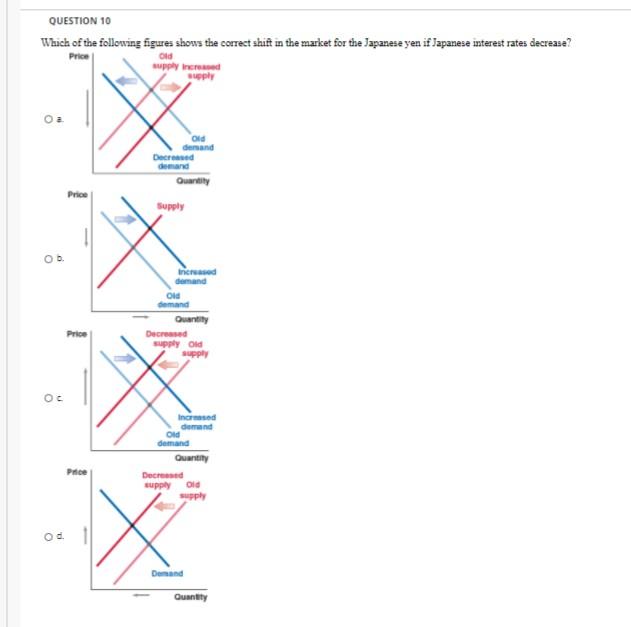 Solved QUESTION 10 Which of the following figures shows the | Chegg.com
