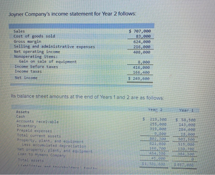 Solved Joyner Company's income statement for Year 2 follows: | Chegg.com