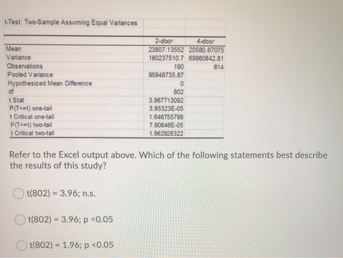 Solved T-Test: Two-Sample Assuming Equal Variances Mean | Chegg.com