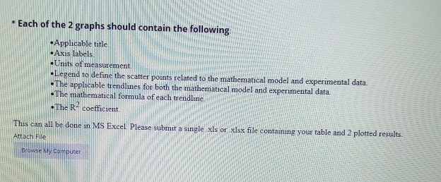 Solved QUESTIONS Create a table that contains the following | Chegg.com