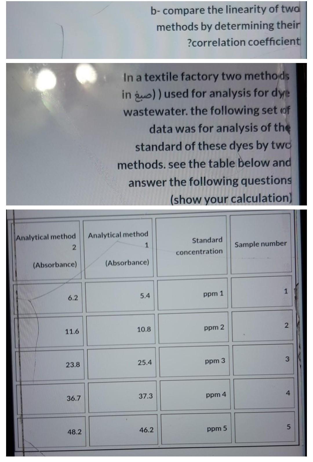 Solved b-compare the linearity of two methods by determining | Chegg.com