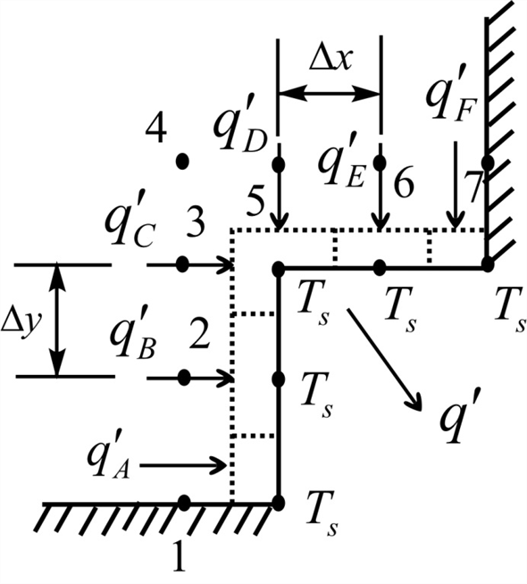 Solved: Chapter 4 Problem 43P Solution | Fundamentals Of Heat And Mass ...