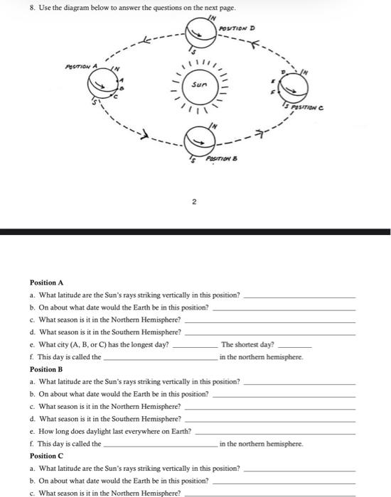 Position A a. What latitude are the Sun's rays | Chegg.com