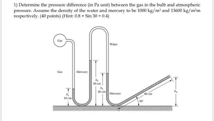 Solved 1) Determine the pressure difference in Pa unit) | Chegg.com