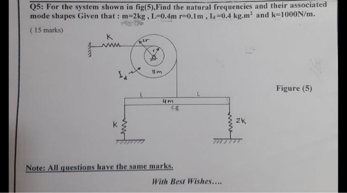 Solved Q5: For the system shown in fig(5), Find the natural | Chegg.com