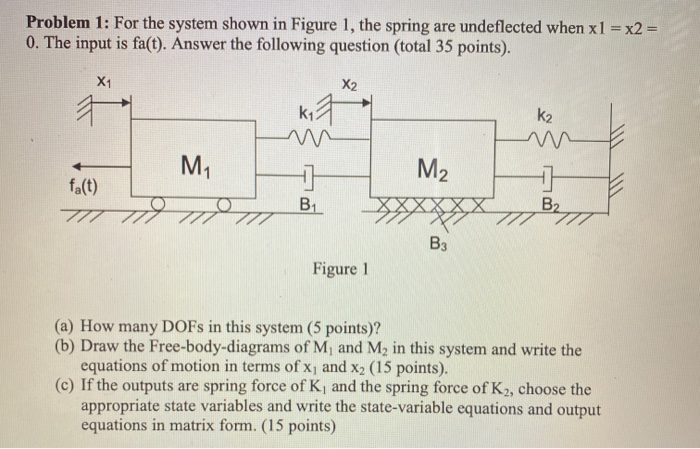 Solved Problem 1: For the system shown in Figure 1, the | Chegg.com