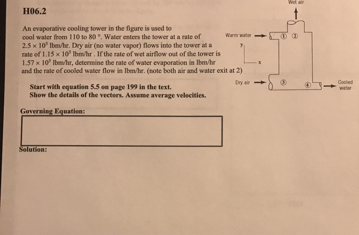 Solved Wet air H06.2 An evaporative cooling tower in the | Chegg.com