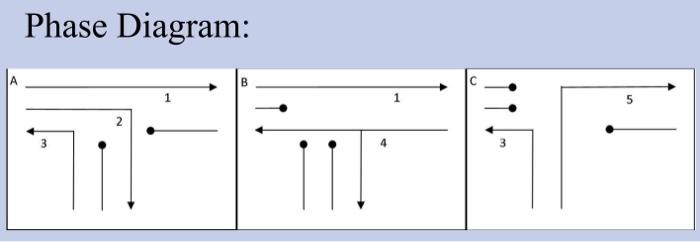 Solved How to improve the cycle time of the intersection | Chegg.com