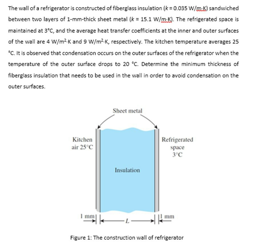 Solved The wall of a refrigerator is constructed of