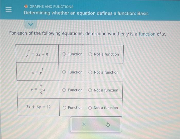 Solved y is a function of x. | Chegg.com