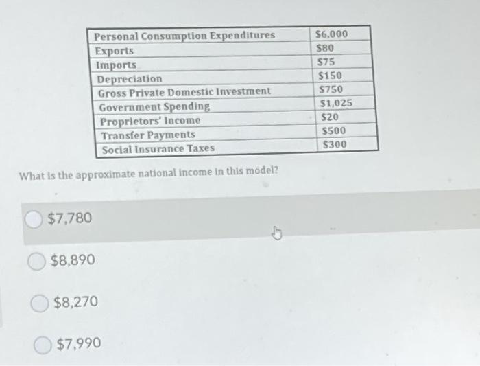 Solved Personal Consumption Expenditures Exports Imports | Chegg.com