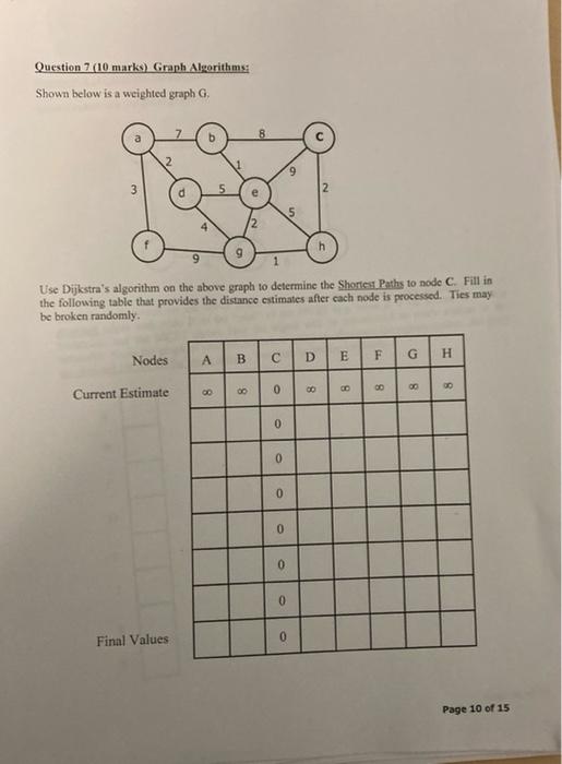 Solved Question 2 (10 marks) Graph Algorithms: Shown below | Chegg.com