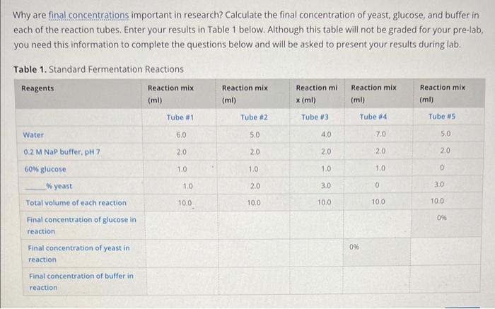 Why are final concentrations important in research? Calculate the final concentration of yeast, glucose, and buffer in each o