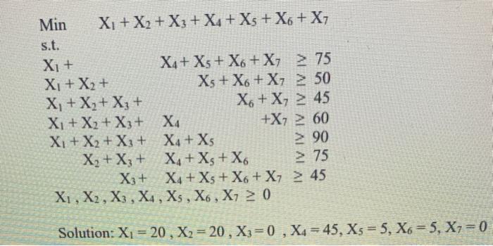 Explain step by step how to get the optimal solution | Chegg.com