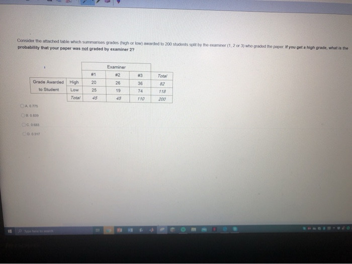 Solved Consider the attached table which summarises grades | Chegg.com