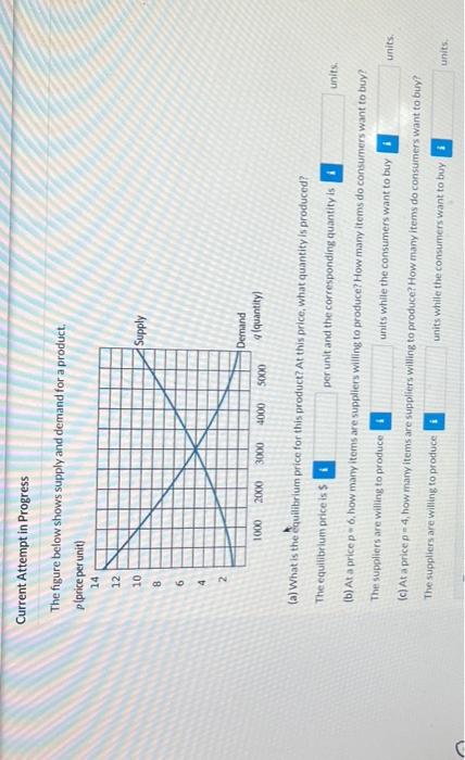 Solved Current Attempt In Progress The Figure Below Shows | Chegg.com