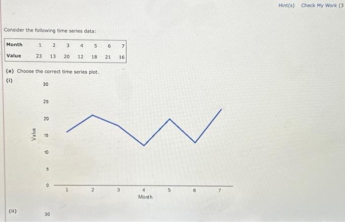 Solved Consider the following time series data: Month Value | Chegg.com