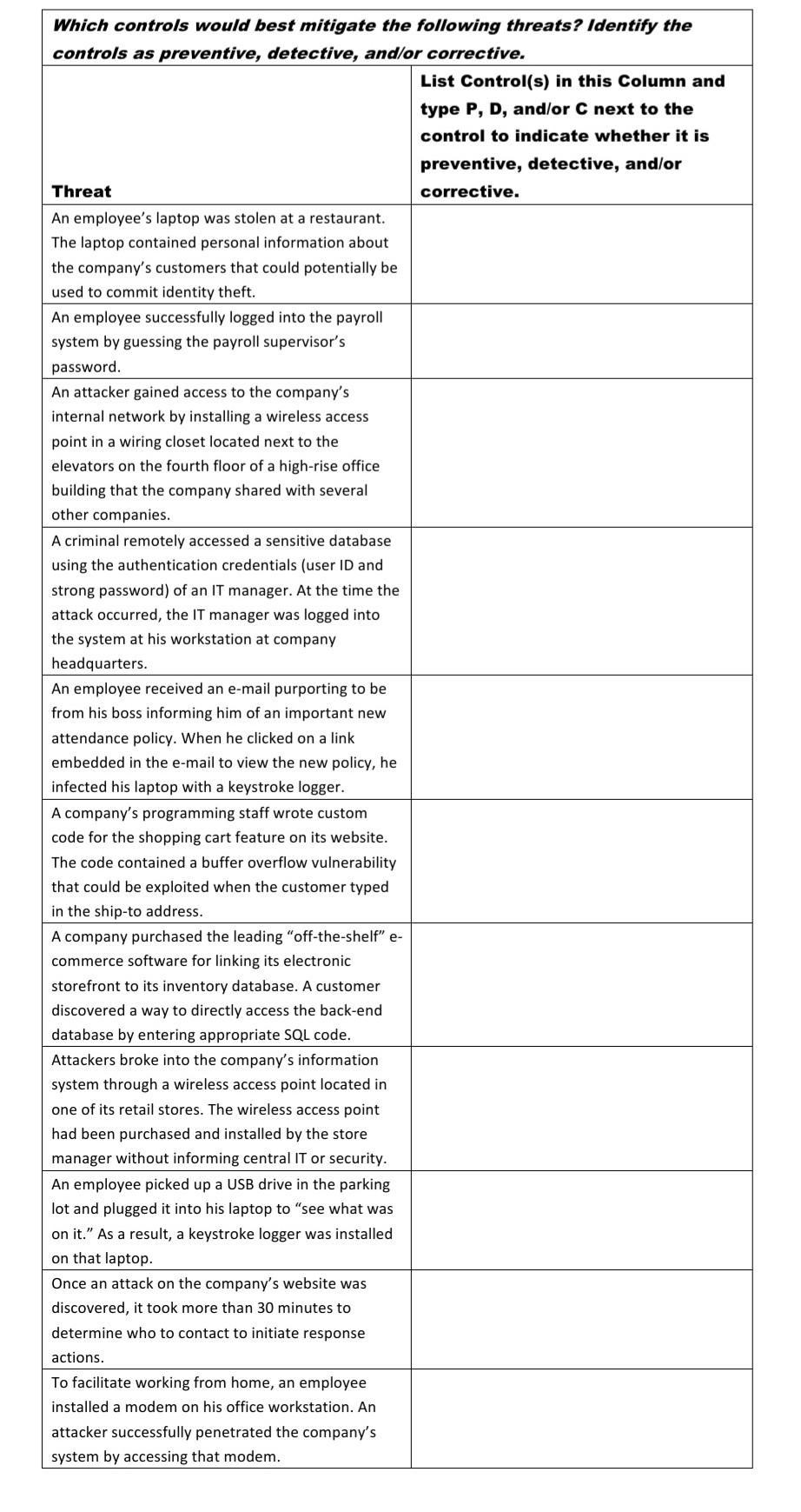 Solved Use the attached Word document to identify specific | Chegg.com