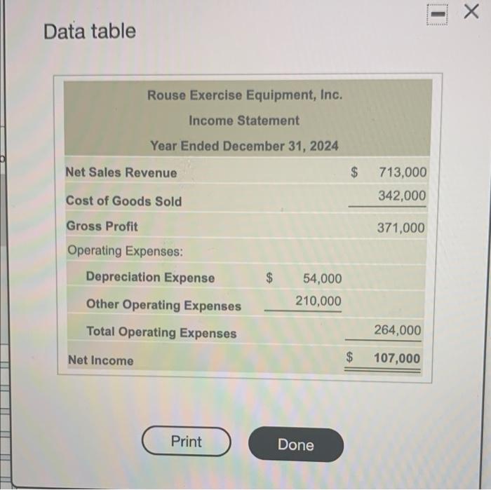 Solved Rouse Exercise Equipment, Inc. Statement of Cash