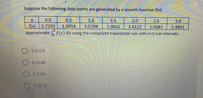 Solved Suppose the following data points are generated by a | Chegg.com
