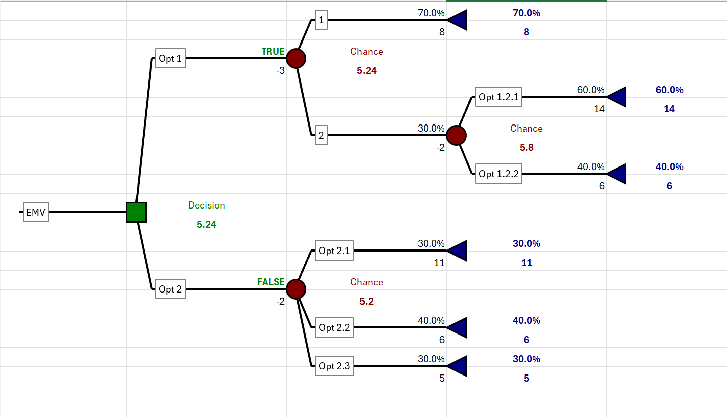 Solved I have attached the decision tree model I did | Chegg.com
