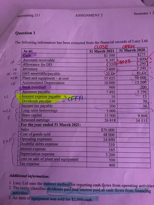 Solved ASSIGNMENT 2 Accounting 211 Semester 1 2 Question 1 | Chegg.com