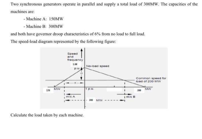 Solved Two synchronous generators operate in parallel and | Chegg.com