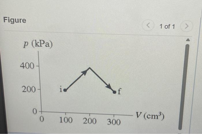 Figure 1 of 1 How much work is done on the gas in | Chegg.com
