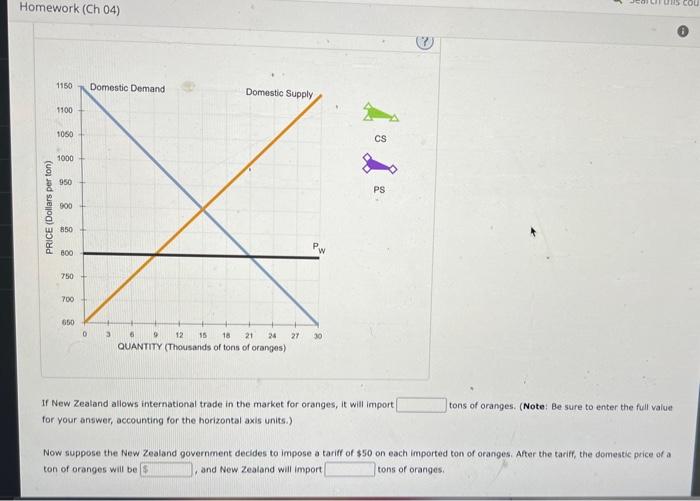 Solved 6. Effects of a tariff in a small nation Suppose New | Chegg.com